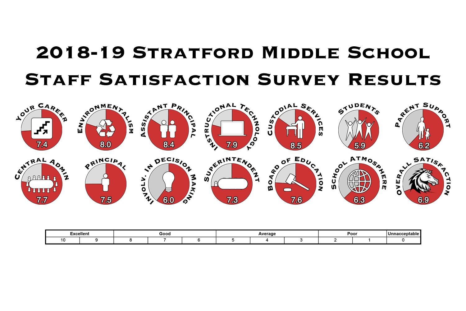 sms staff 2019 